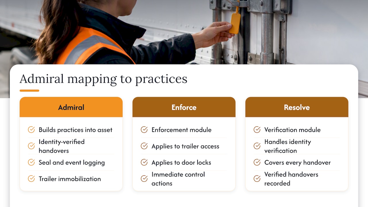 How Admiral maps to these best practices — overview diagram